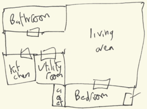 Sketch of a floor plan of an apartment. A short corridor leads to a living area. There are three doors in the corridor (one on the left, two on the right). The one on the left leads to a bathroom. The two on the right lead to a small kitchen and a utility room. Off of the living area is a door leading to a bedroom with a closet.